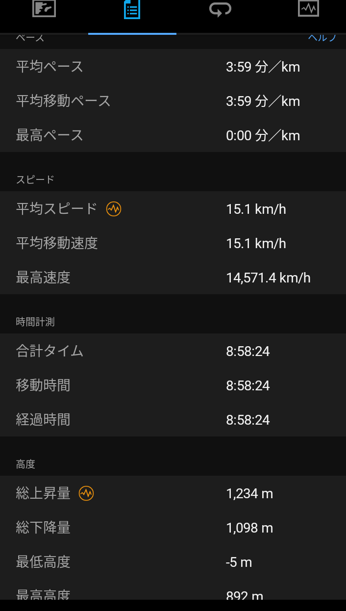 ガーミンコネクトモバイルの走行データの画面